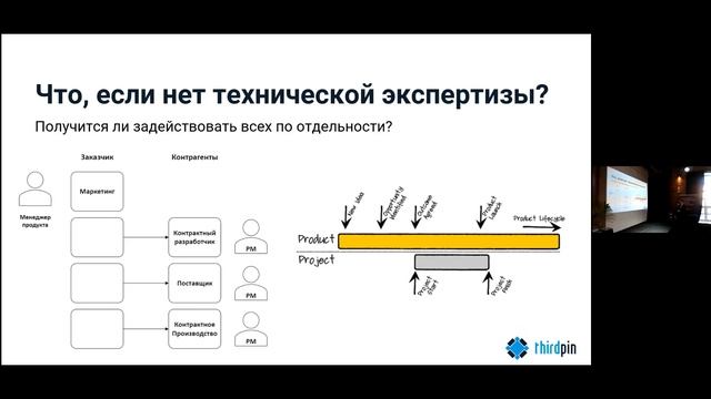Распределение ролей между контрактным разработчиком и заказчиком