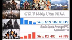 Asus Strix Gtx 1060 6 GB vs Strix Rx 480 8 GB 1440p
