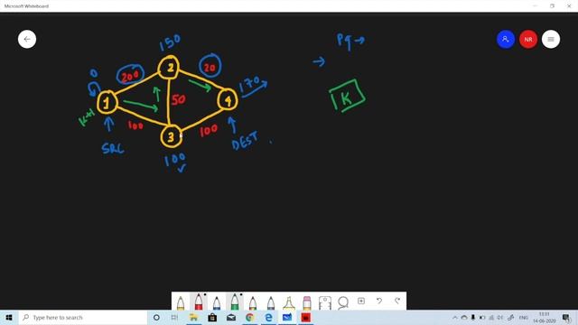 Cheapest Flights Within K Stops | Java | LeetCode - Medium - 787 | The Code Mate смотреть онлайн