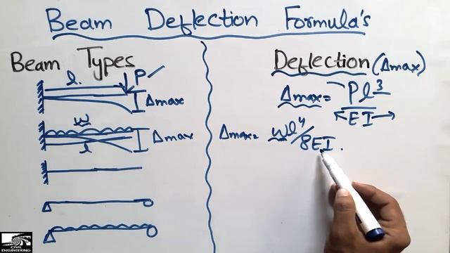 Beam Deflection Formula's смотреть онлайн