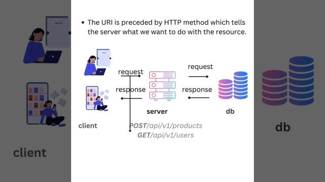 REST API Guidelines