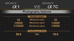 Sony alpha a1 vs Sony alpha a7C