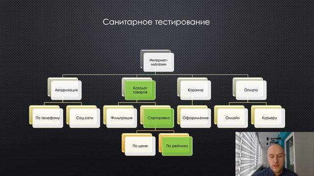 Тестировщик с нуля: Виды тестирования связанные с изменениями