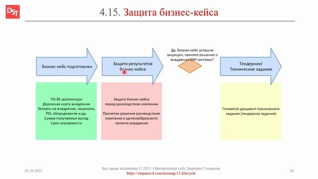 Защита бизнес-кейса для внедрения КИС || Корпоративная информационная система и ERP-система