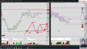 Утренний обзор от 2022 08 11 _ Si _ Br _ Ri _ Sr _  BTCUSDT _ S&P 500