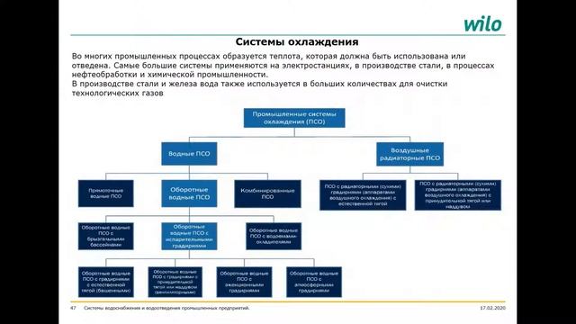 Системы водоснабжения и водоотведения промышленных предприятий
