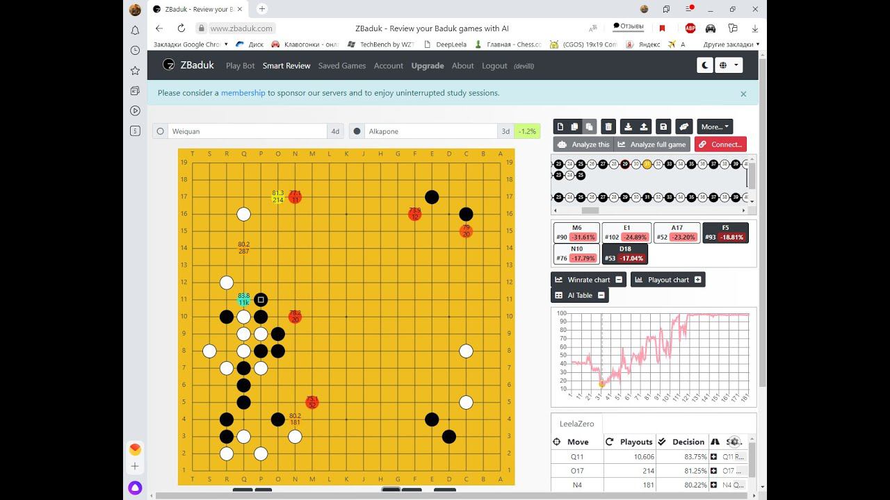 Game of go. Weiquan (4d) -Alkapone (3d)