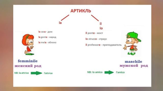 Говорим по-итальянски: род существительных смотреть онлайн