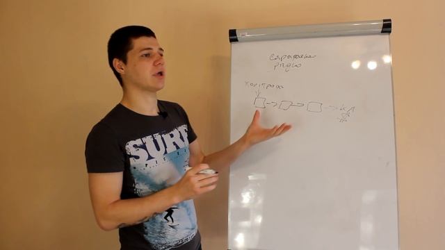 Онлайн-коучинг - как получать больше клиентов через интернет | Дмитрий Провоторов смотреть онлайн