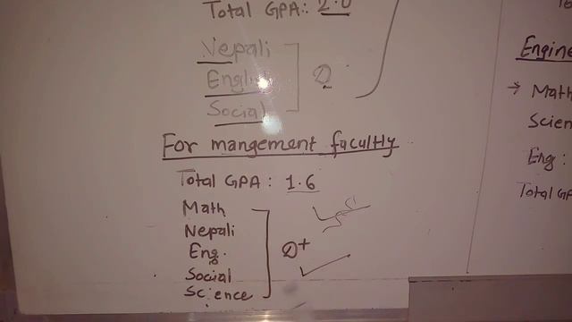 GPA 1.6 and GPA 2.0 ले कुन कुन subject पढ्न पाईन्छ? || what gpa is required to study science, mgmnt