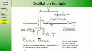 CBE 430 Week 01 03 - Distillation Example and Multivariate Control
