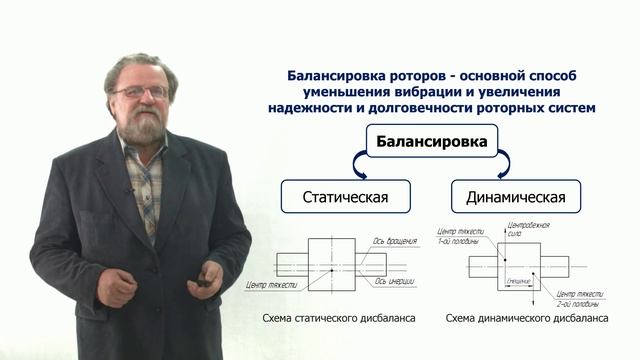 Неделя 3. Урок 1. Балансировка роторов - способ уменьшения вибрации