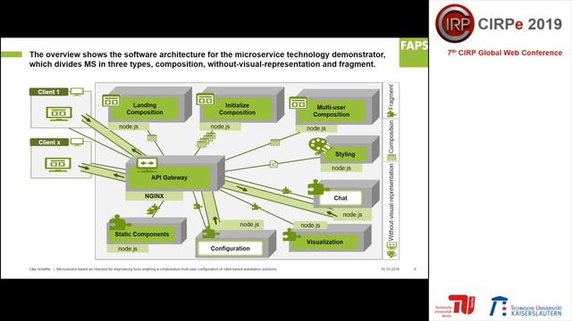 CIRPe2019 - Schäffer et. al. - Microservice based architecture for engineering tools...
