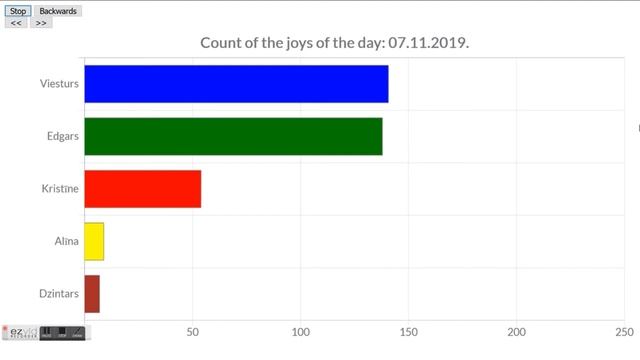 I made an EXCEL chart animation using JAVASCRIPT. This is the result.