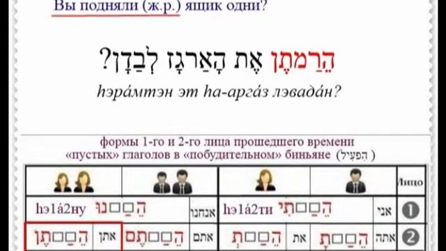 Урок № 74 "Пустые" глаголы 1-го и 2-го лица прошедшего времени в "побудительном" биньяне смотреть онлайн
