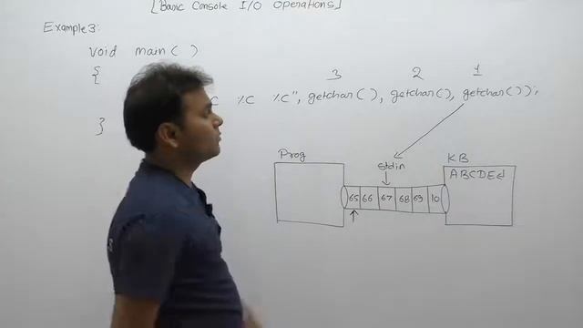 Example of getchar function in C-Part205 | C Language by Java Professional смотреть онлайн