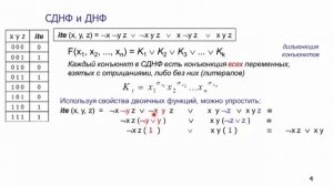 Дизъюнктивная нормальная форма