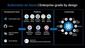 Migrate and modernize with Azure Kubernetes Service