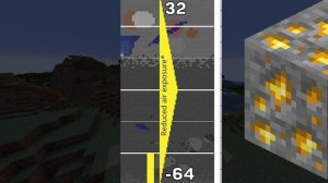 ЛУЧШАЯ ВЫСОТА ДЛЯ ДОБЫЧИ КАЖДОЙ РУДЫ В МАЙНКРАФТ 1.18 / НА КАКОЙ ВЫСОТЕ ИСКАТЬ АЛМАЗЫ МАЙНКРАФТ 1.1