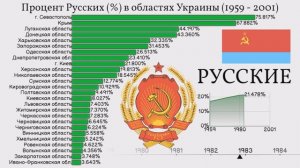 Украина. Процент русских в областях Украины (Украинской ССР) с 1959 года.