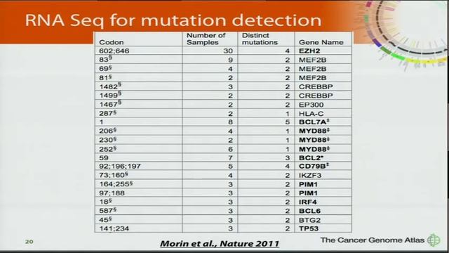 Sequence-Based RNA Profiling - Marco Marra смотреть онлайн