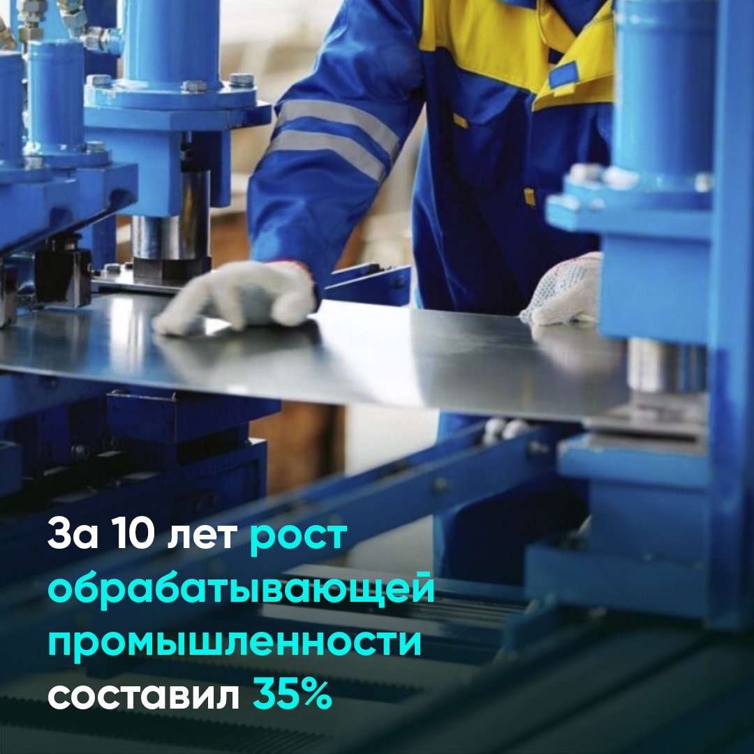 За 10 лет рост обрабатывающей промышленности составил 35%