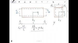 Закон Гука, Модуль упругости, Модуль жесткости, Модуль Юнга