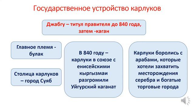 Карлукский каганат. История Казахстана. 6 класс. смотреть онлайн