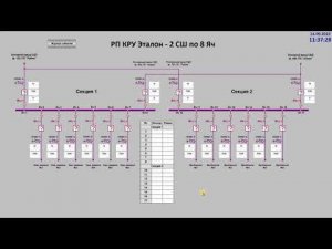 Рабочий режим КРУ Эталон в Scada