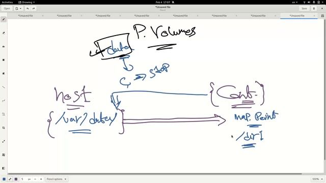 CT - Docker volumes смотреть онлайн