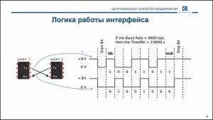 Цифровые интерфейсы 02. UART (Последовательный интерфейс)