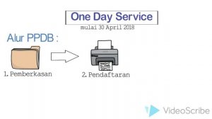 One Day Service SMA Batik 1 Ska 2018