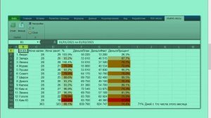 Квартиры посуточно:  простой наглядный учёт Excel 02