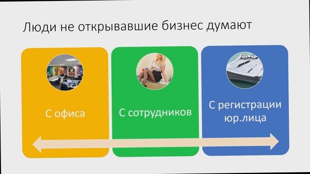 Начать своё дело  Какой создать бизнес  Как сделать бизнес в интернете