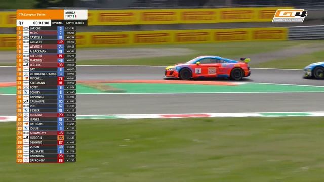 LIVE | Qualifying | Monza | GT4 European Series 2023 (English) смотреть онлайн