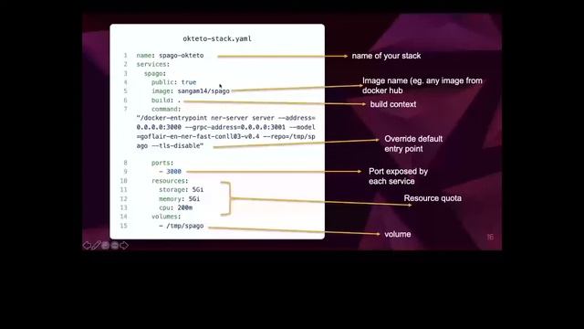 Dockerize Spago Self Contained ML & NLP Library & Deploy on Okteto Cloud Using Okteto Stack смотреть онлайн