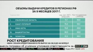 НБКИ: объем кредитования в РБ вырос на 38,5 до 44 млрд руб.