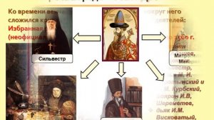 начало правления ивана 4