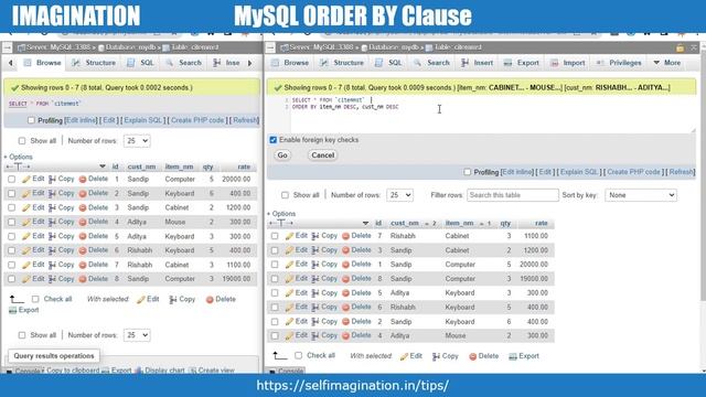 Order By Clause in MySQL | Table Sorting | MSC-023 B2 1.4 #10 | SQL ORDER BY