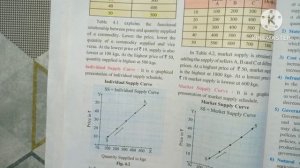 Introduction to supply, total output, stock, supply, definition, concept, Determinants of supply