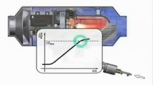 Как работают Воздушные автономные отопители