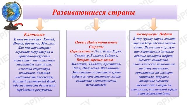 ІІІ четверть, География, 10 класс, Урок № Основы геоэкономики, Показатели экономического развития смотреть онлайн