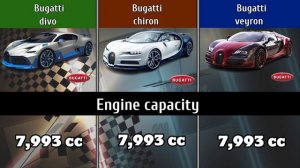 Bugatti divo vs bugatti chiron vs bugatti veyron |comparison  #bugatti #chiron #comparison #vs