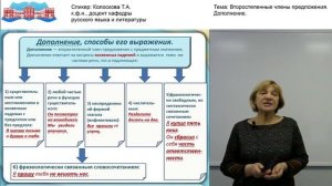 Колоскова Т.А. Видео-лекция «Второстепенные члены предложения. Дополнение»