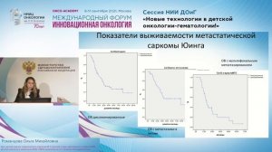 Саркомы Юинга у детей.