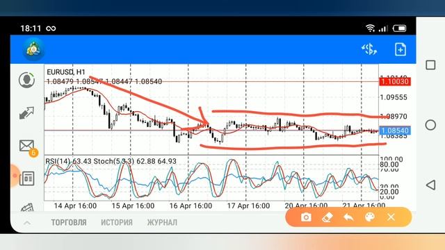 Что такое тренд / коррекция / консолидация/ уровни поддержки сопротивление