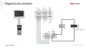 Webinar Video Intercom IP DS-KV6113-WPE1 Hikvision