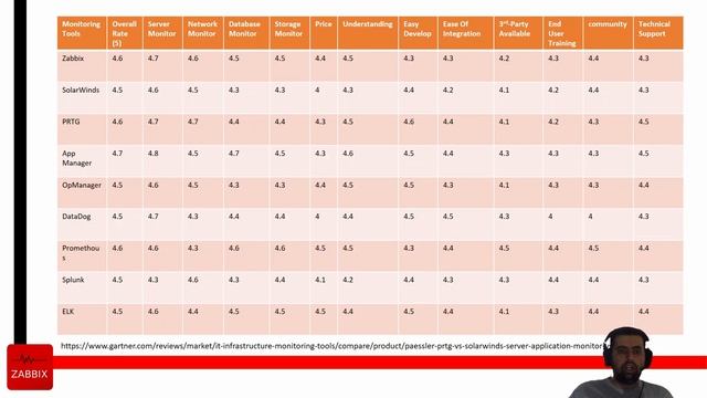 002- Prometheus vs Zabbix смотреть онлайн