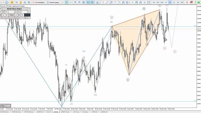 Рубль, РТС, ММВБ, Биткоин, Нефть, Тесла. Аналитика на 8 - 12 мая смотреть онлайн