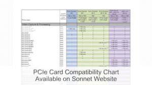 Sonnet Echo Express SE IIIe 3-Slot Thunderbolt 3 Expansion System Quick Product Overview